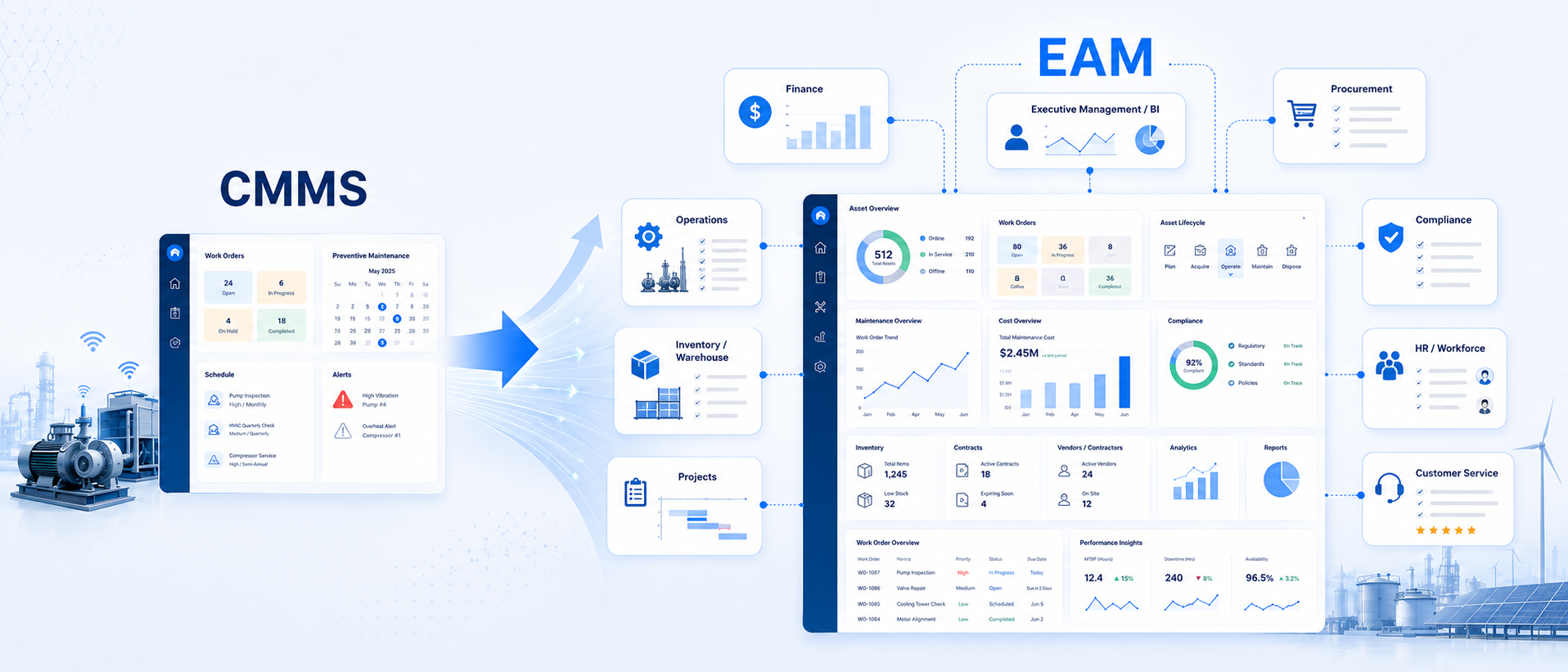 EAM vs. CMMS