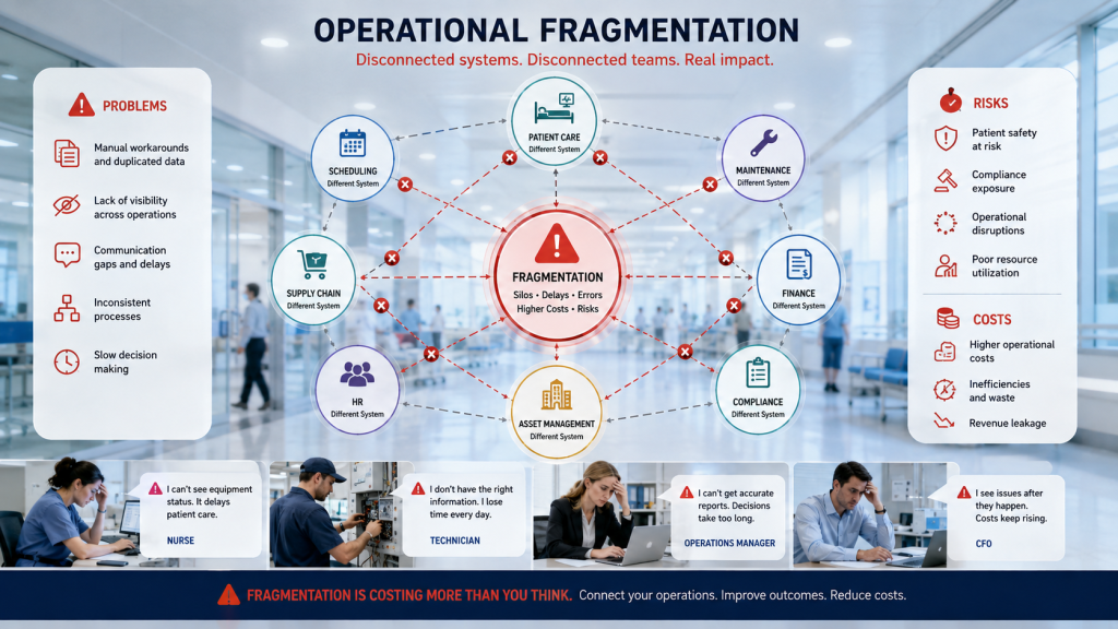 the risk and cost of hospital operational fragmentation