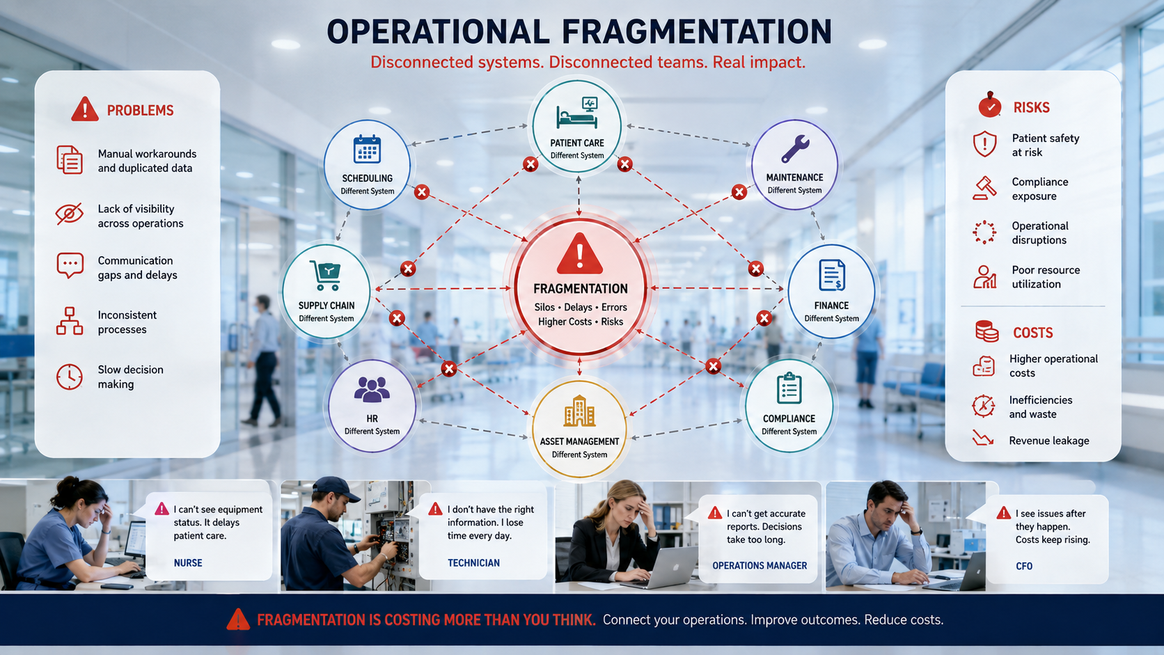 The Cost of Hospital Operational Fragmentation